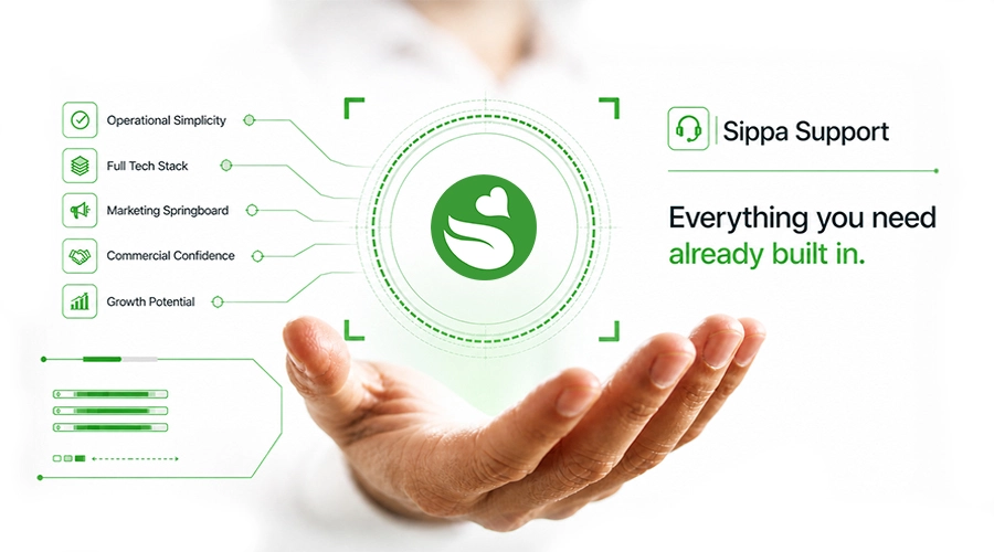 Sippa franchise support system with technology and operational guidance